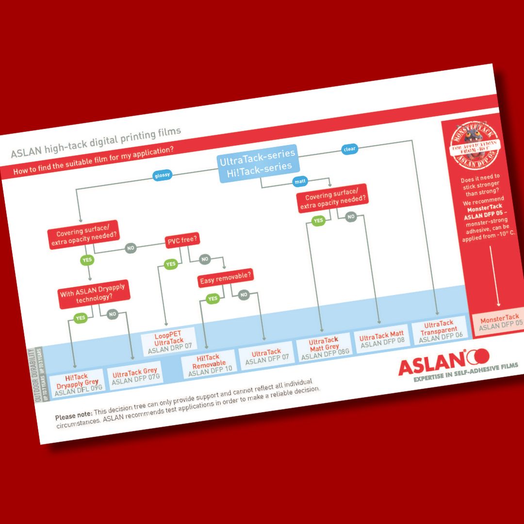 ASLAN High-Tack folie