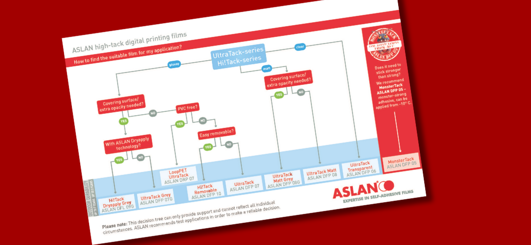 Featured Image - Vind de perfecte ASLAN High-Tack folie met de keuzehulp!