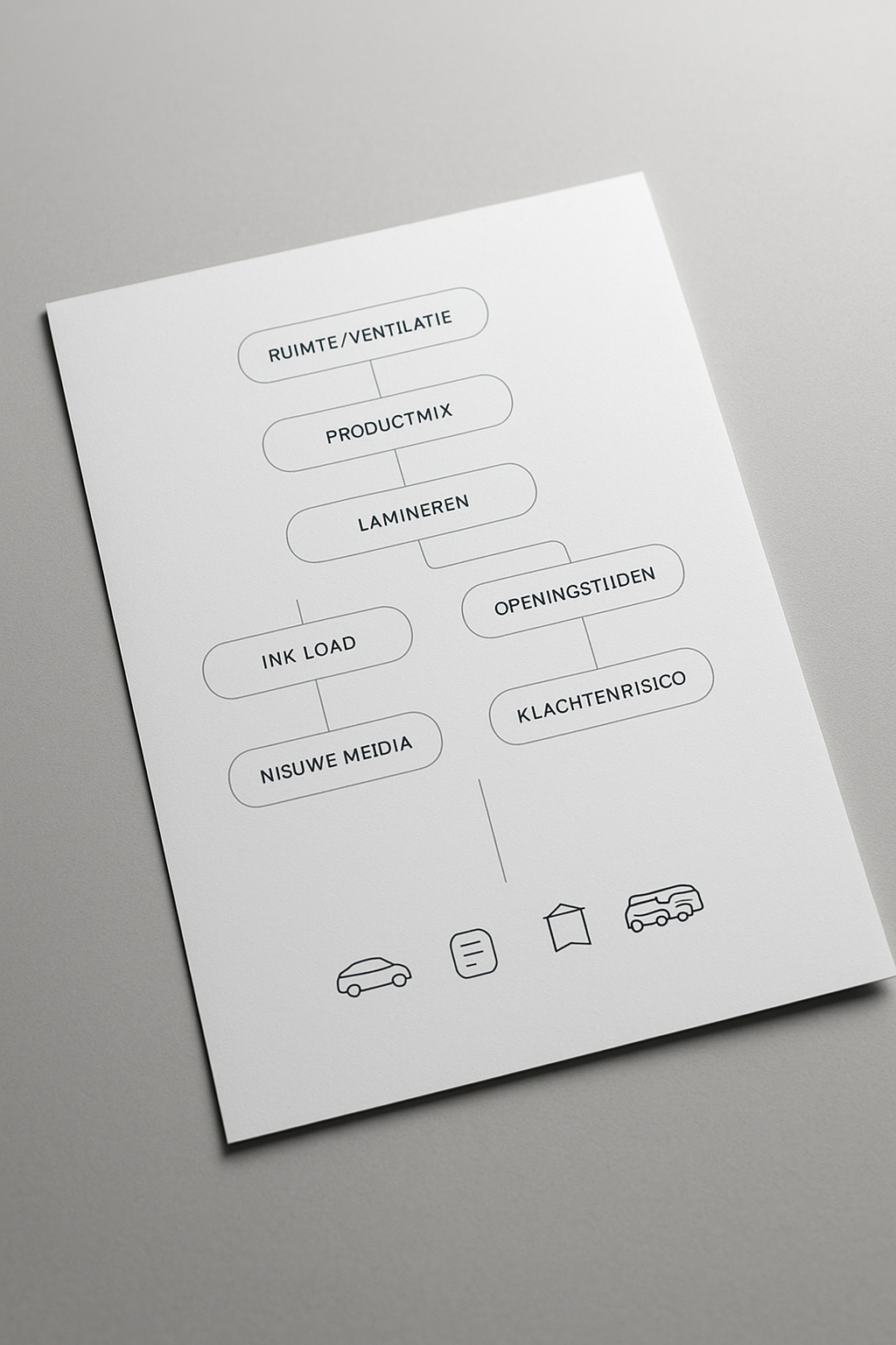 Visual: beslisboom voor eco-solvent vs solvent in een signshop